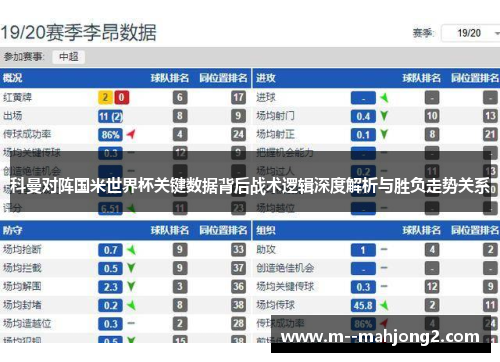科曼对阵国米世界杯关键数据背后战术逻辑深度解析与胜负走势关系 科曼对阵国米世界杯关键数据背后战术逻辑深度解析与胜负走势关系